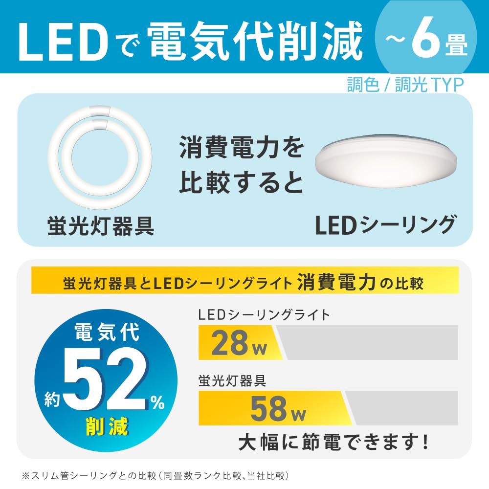 Amazon | HotaluX（ホタルクス） LEDシーリングライト HLDC06259A 適用